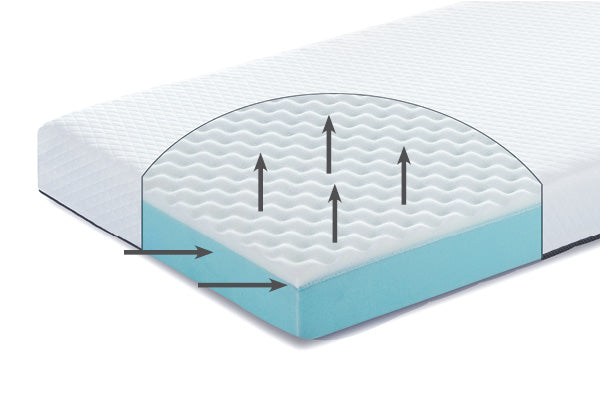 Colchón de cuna antiahogo transpirable